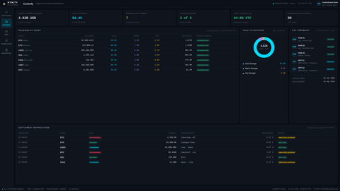 Custody screen thumbnail