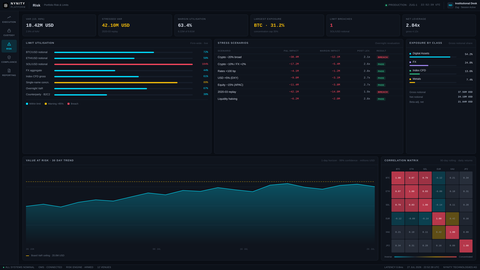 Risk screen thumbnail